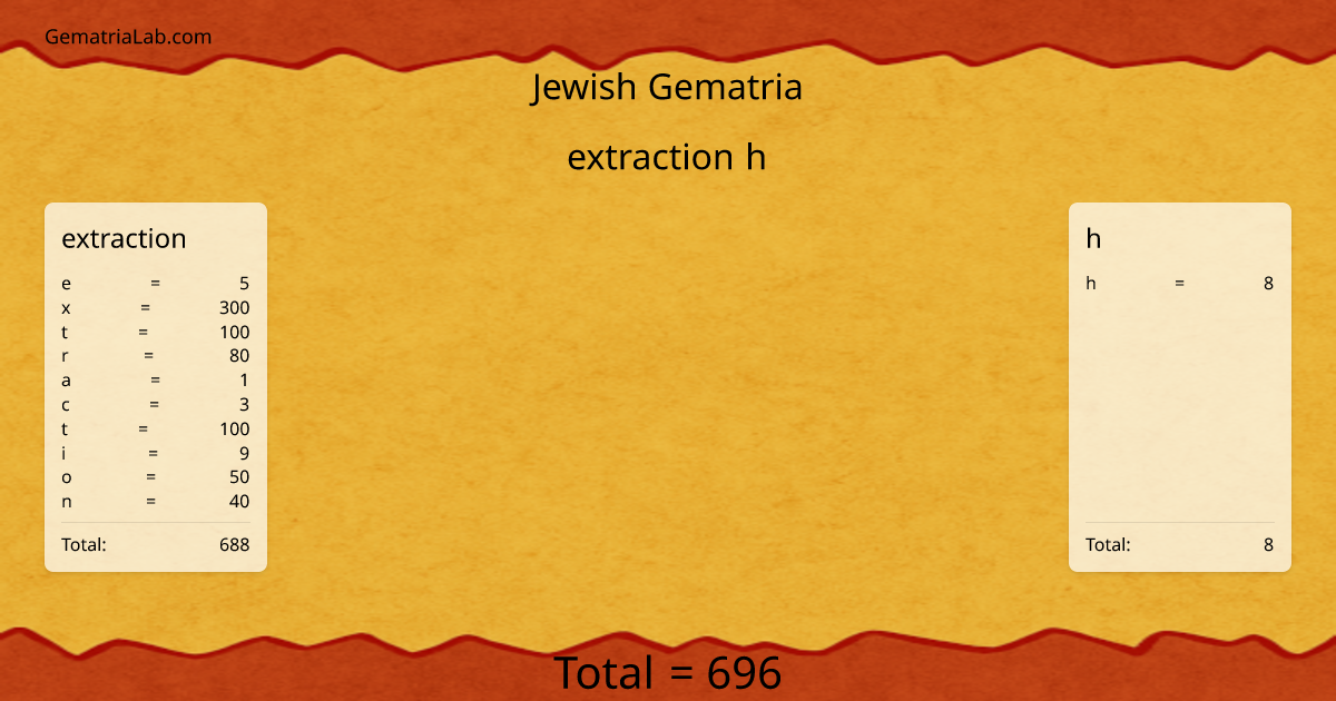 extraction h in jewish Gematria